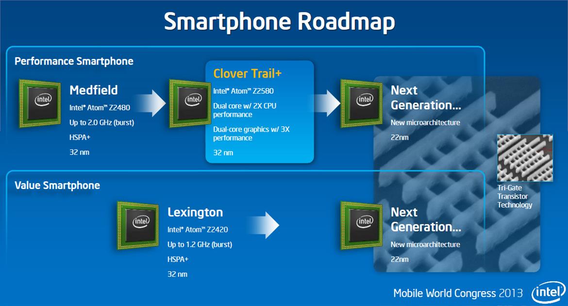 Intel Clover Trail+, Advancing Atom In Mobile