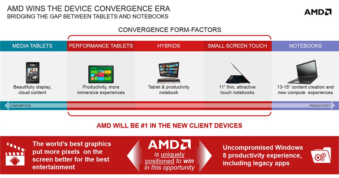 AMD 2013 A & E-Series Kabini and Temash APUs