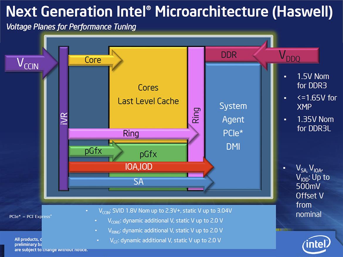 Intel Core i7-4770K Review: Haswell Has Landed