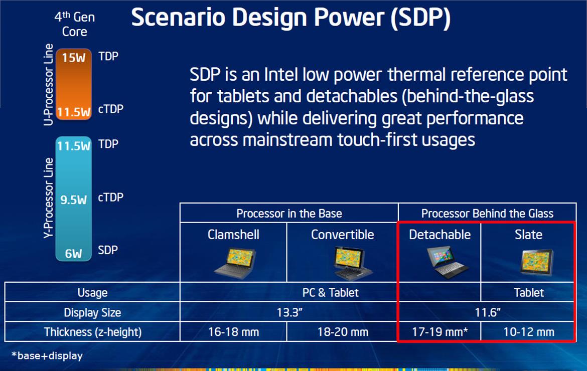 Intel's Haswell: Optimized For Mobility