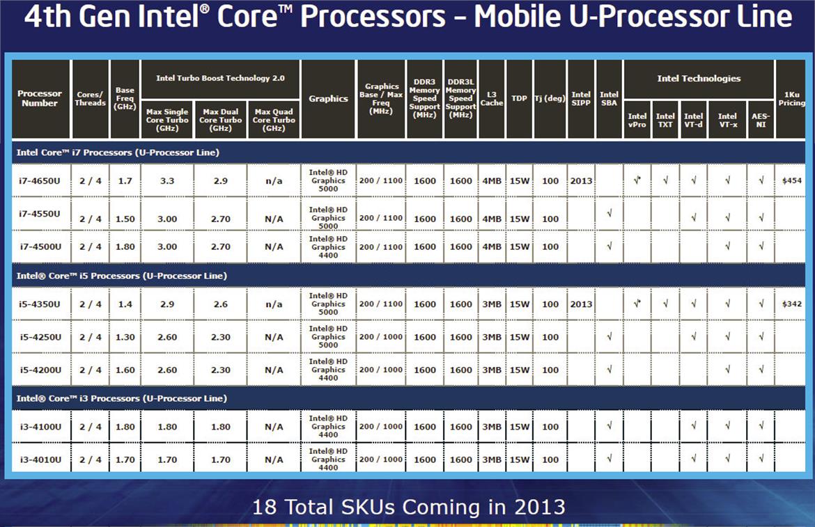 Intel's Haswell: Optimized For Mobility