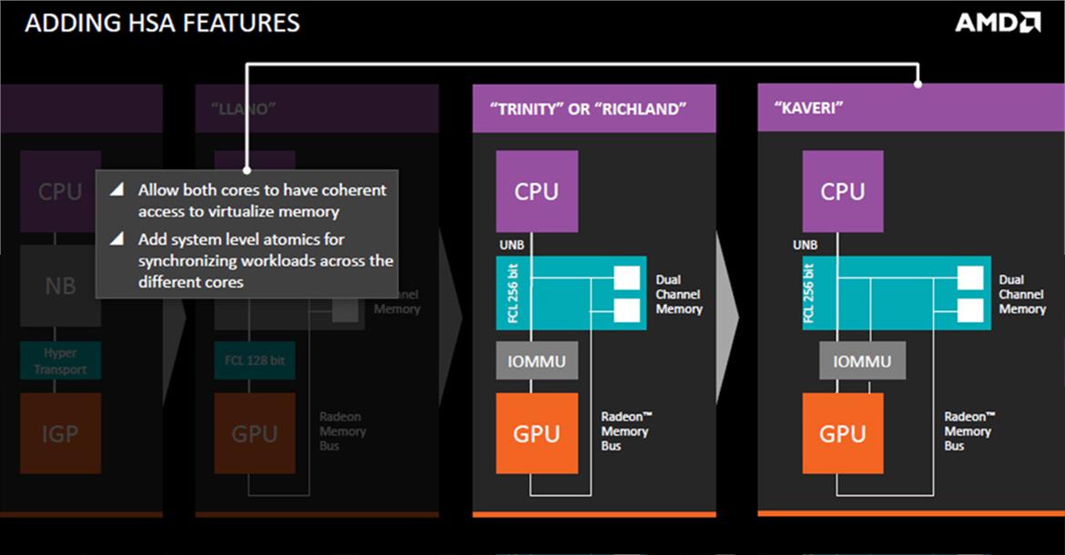 AMD Kaveri Arrives: A8-7600 APU Review