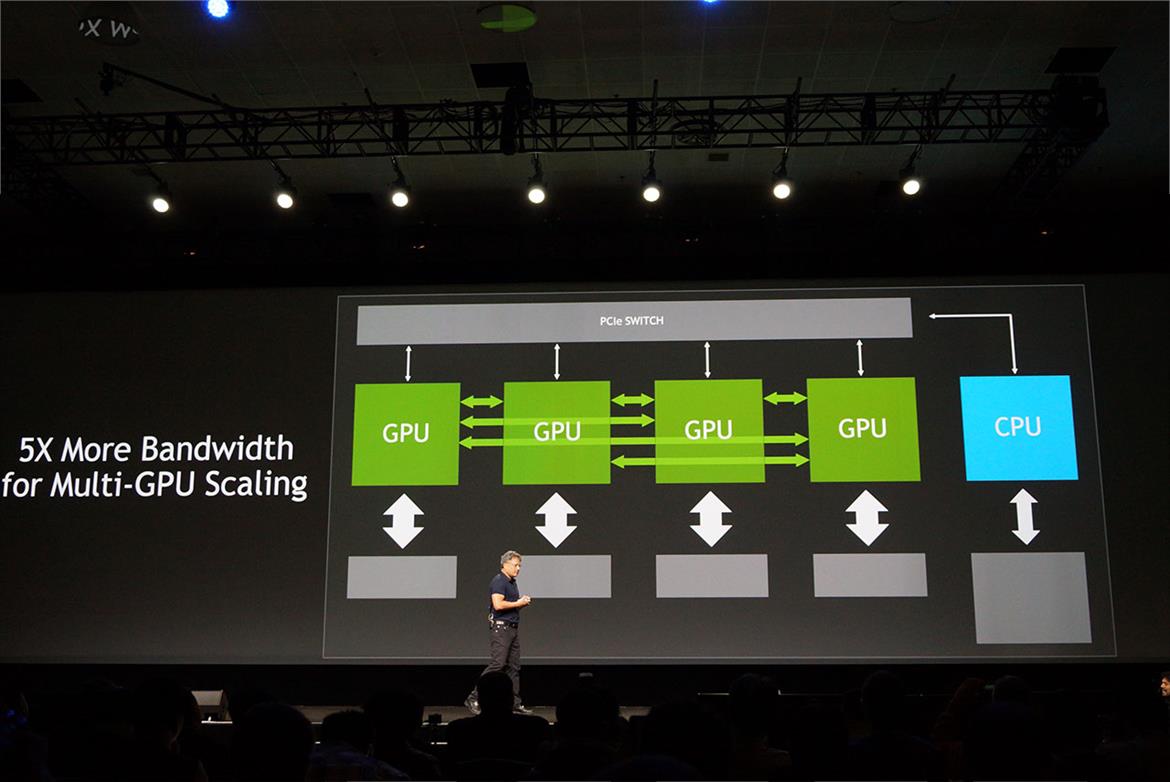 GTC '14: NVIDIA Outs Pascal, Titan Z, Tegra Updates