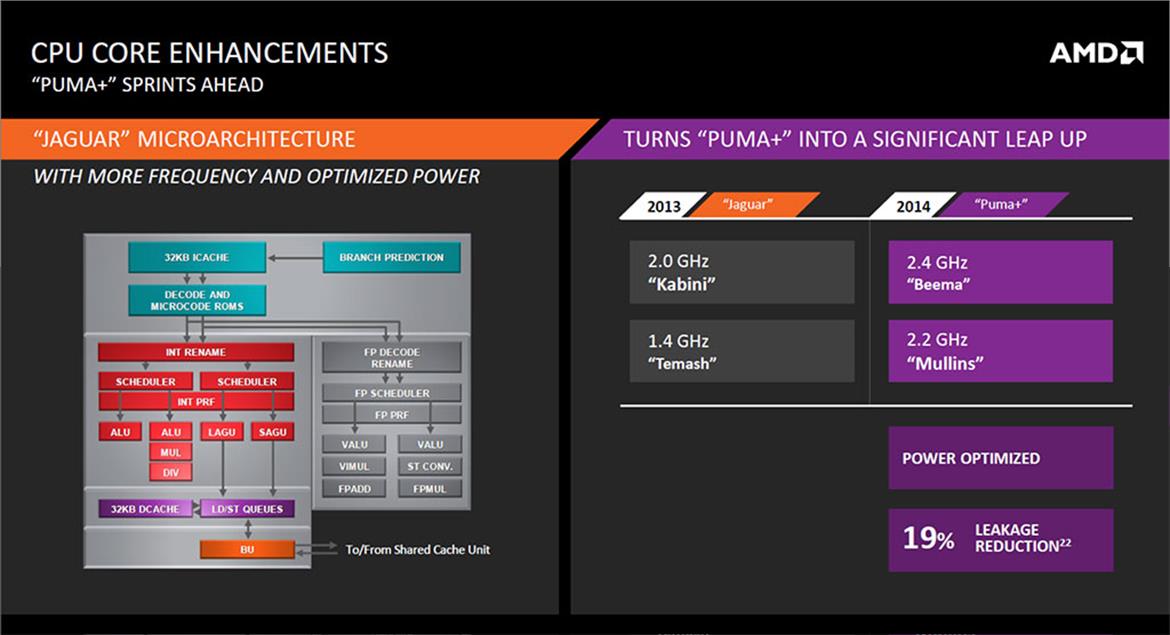 AMD Beema and Mullins Low Power 2014 APUs Tested