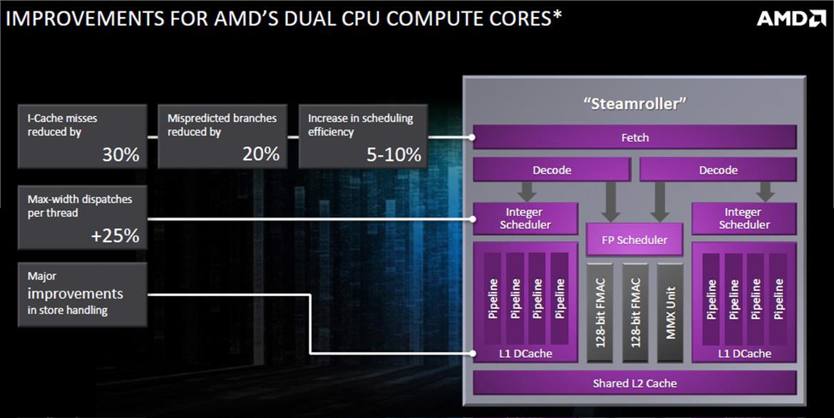 AMD Kaveri Mobile APU, FX-7600P Preview