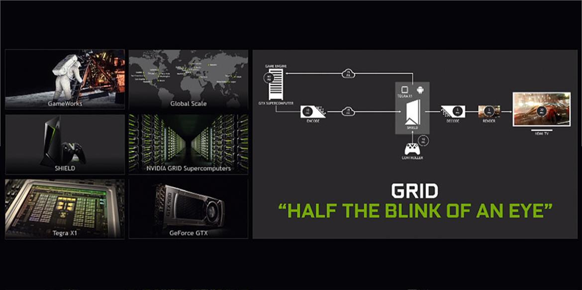 NVIDIA Unveils Tegra X1 Powered SHIELD Console And Yes, It Runs Crysis 3