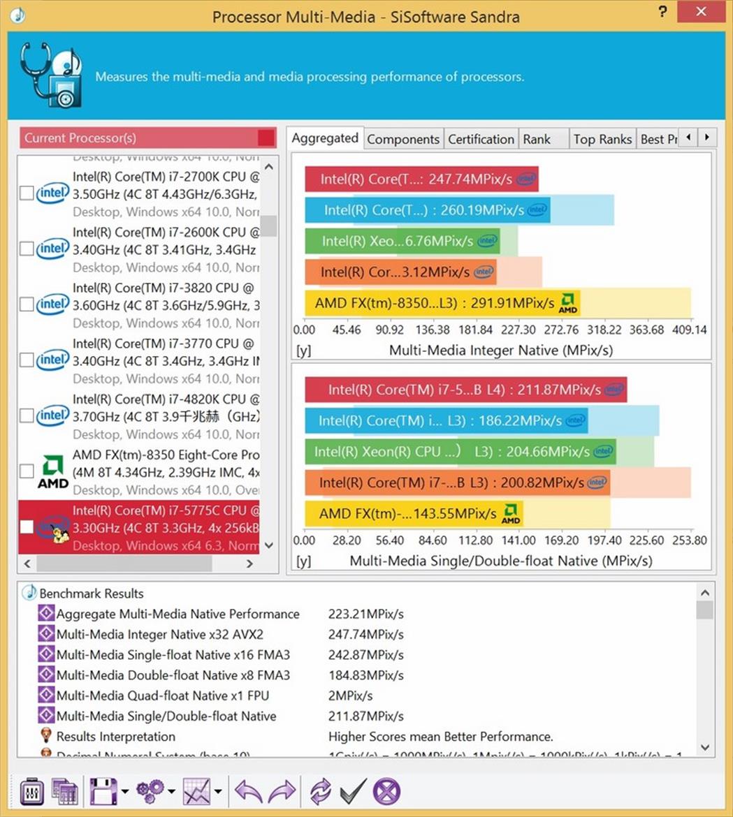 Intel Core i7-5775C With Iris Pro Graphics Review: Broadwell For Desktops