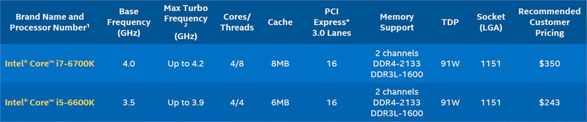 Intel Core i7-6700K And Z170 Chipset Review: Skylake For Enthusiasts