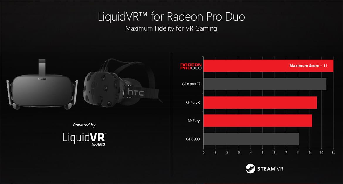 AMD Radeon Pro Duo Preview: Dual Fiji Unleashed