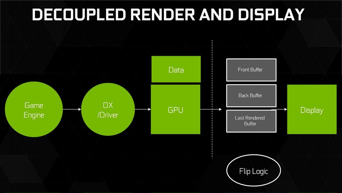 NVIDIA GeForce GTX 1080 Performance Review: Pascal, The New King