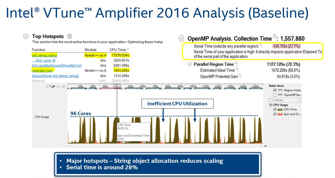 Intel Announces Xeon E7 v4 Processors For Mission-Critical Computing And The Cloud