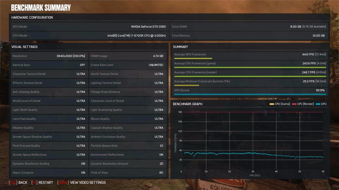 Gears of War 4 Review And Benchmark Performance Quick Take