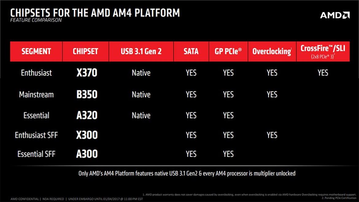 AMD Ryzen Review: Ryzen 7 1800X, 1700X, And 1700 - Zen Brings The Fight Back To Intel