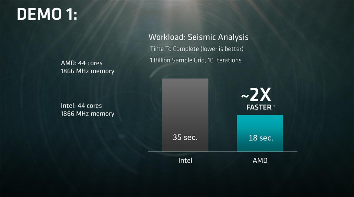 AMD Poised To Disrupt The Data Center With Zen-Based Naples Platform