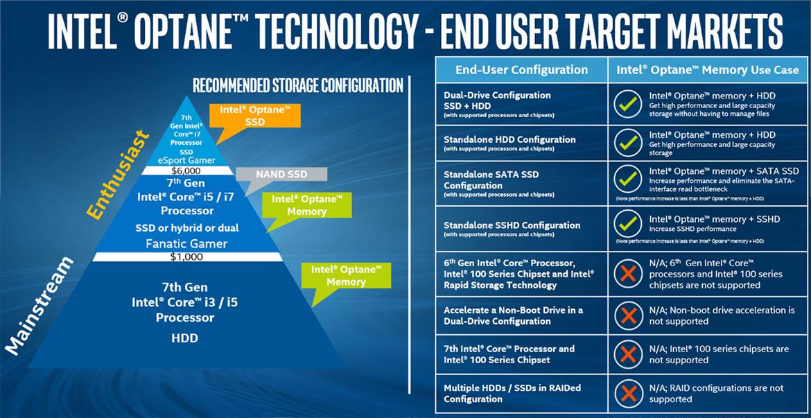 Intel Optane Memory With 3D XPoint Technology Caches Slower Drives For A Performance Boost