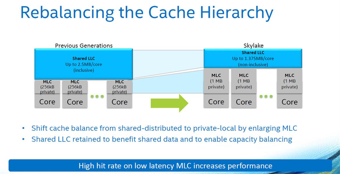 Intel Core i9-7900X And Core i7-7740X CPU Review: Skylake-X and Kaby Lake-X Debut