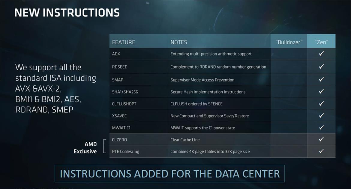 AMD Unveils EPYC 7000 Series Processors And Platform To Take On Intel In the Data Center