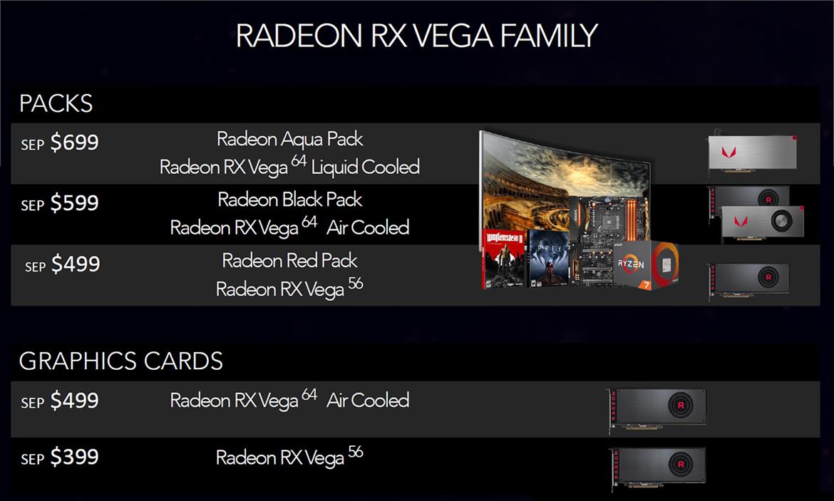 AMD Radeon RX Vega Unveiled With 8GB HBM2, Up To 27.5 TFLOPs, Starting At $399