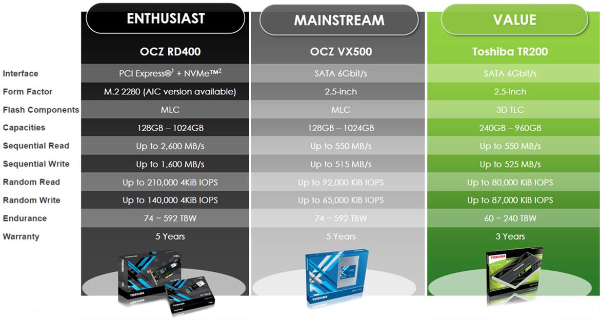 Toshiba TR200 SSD Review: Affordable SATA Solid State Storage