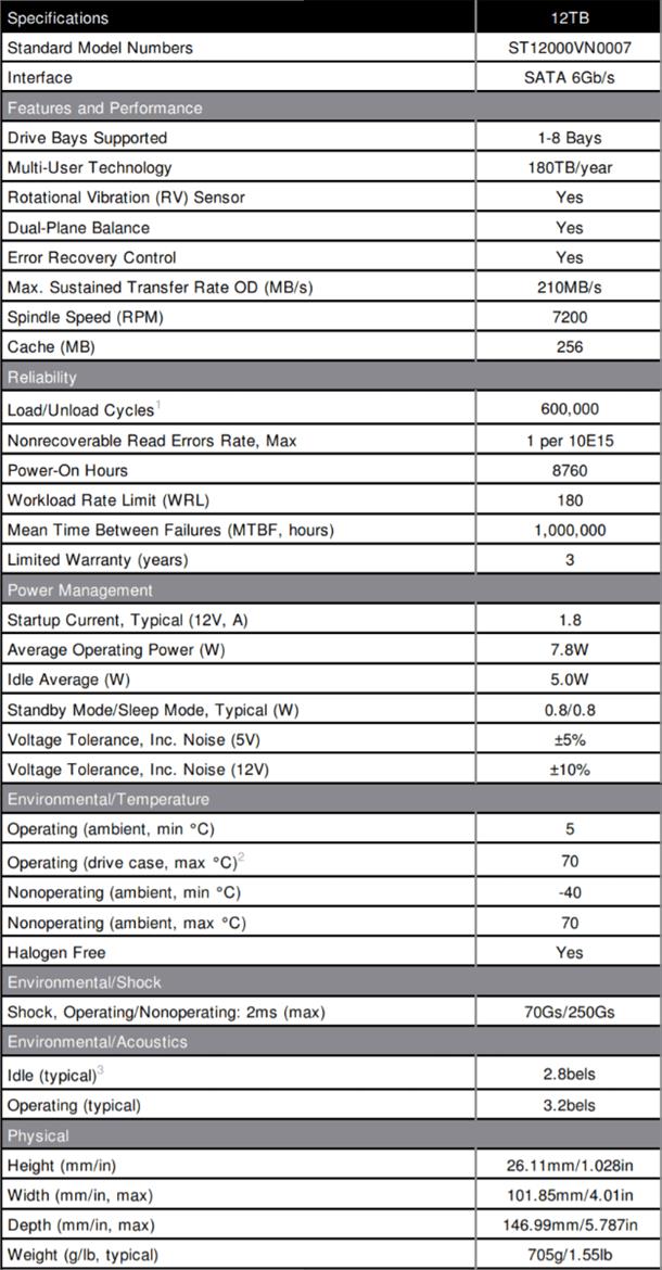 Building A Personal Cloud With Seagate 12TB Hard Drives And Synology DS918+ NAS 