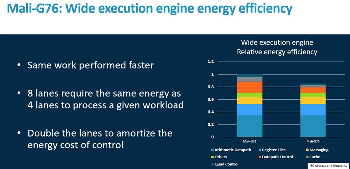 Arm Cortex-A76 And Mali-G76 Architectures For Next-Gen Mobile Revealed