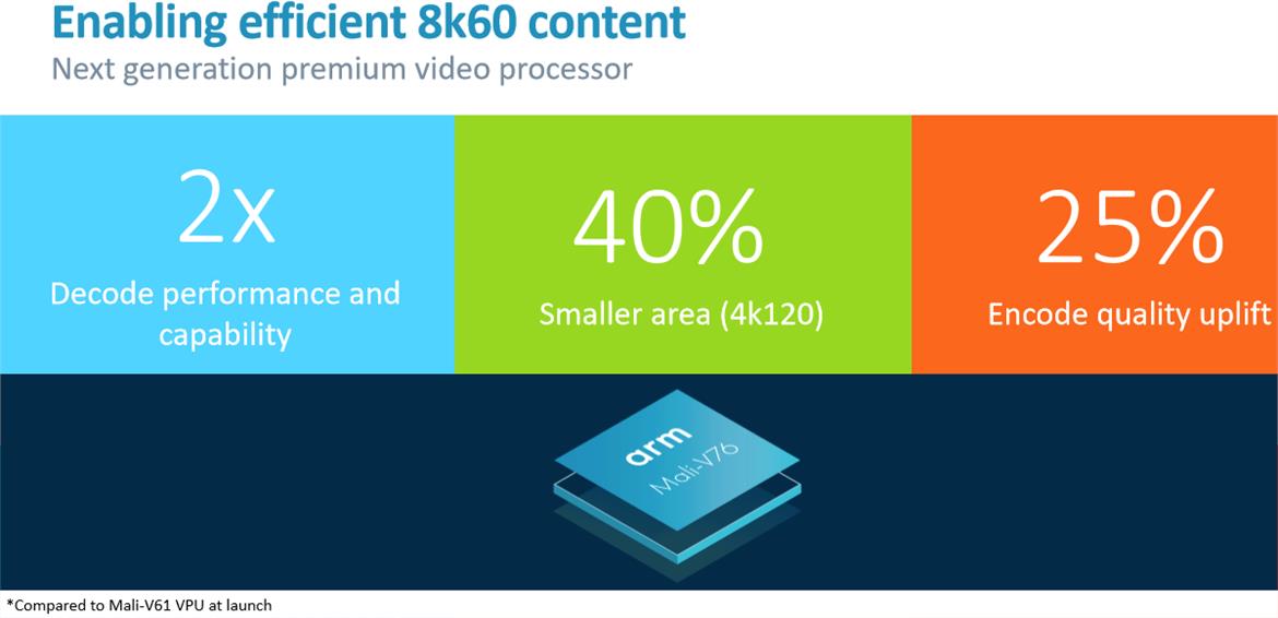 Arm Cortex-A76 And Mali-G76 Architectures For Next-Gen Mobile Revealed