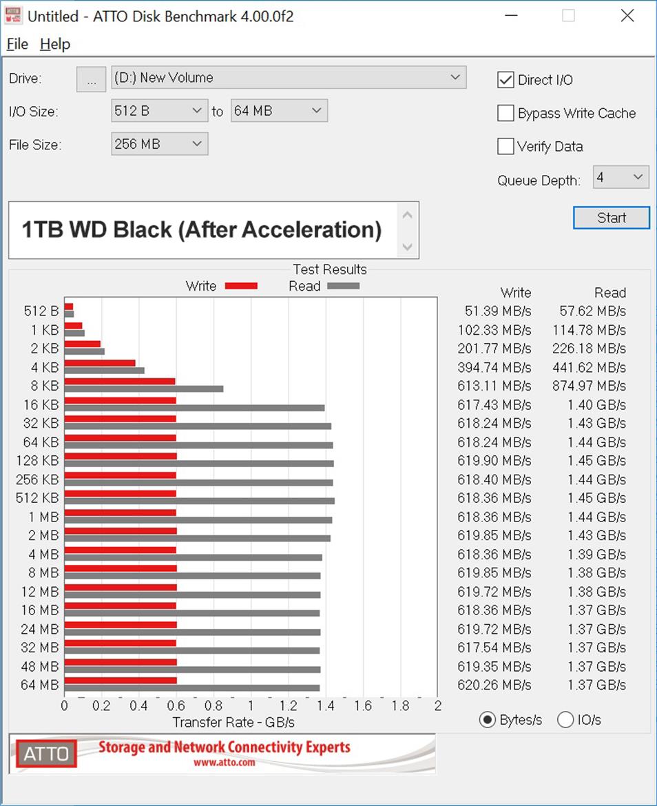 Intel Optane Memory Update: Making Hard Drives Perform Like Fast SSDs