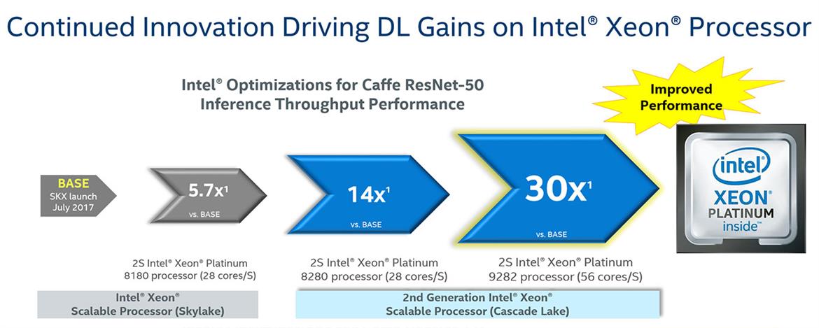 Intel Unleashes 56-Core Xeon, Optane DC Memory, Agilex FGPAs To Accelerate AI And Big Data