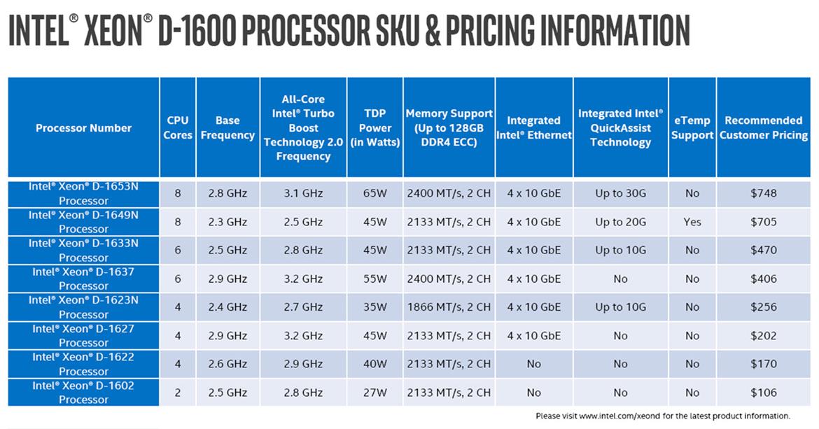 Intel Unleashes 56-Core Xeon, Optane DC Memory, Agilex FGPAs To Accelerate AI And Big Data