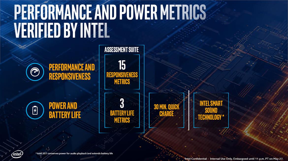 Intel 10nm Ice Lake Architecture And Project Athena Laptops To Drive Exciting New Mobile PC Experiences