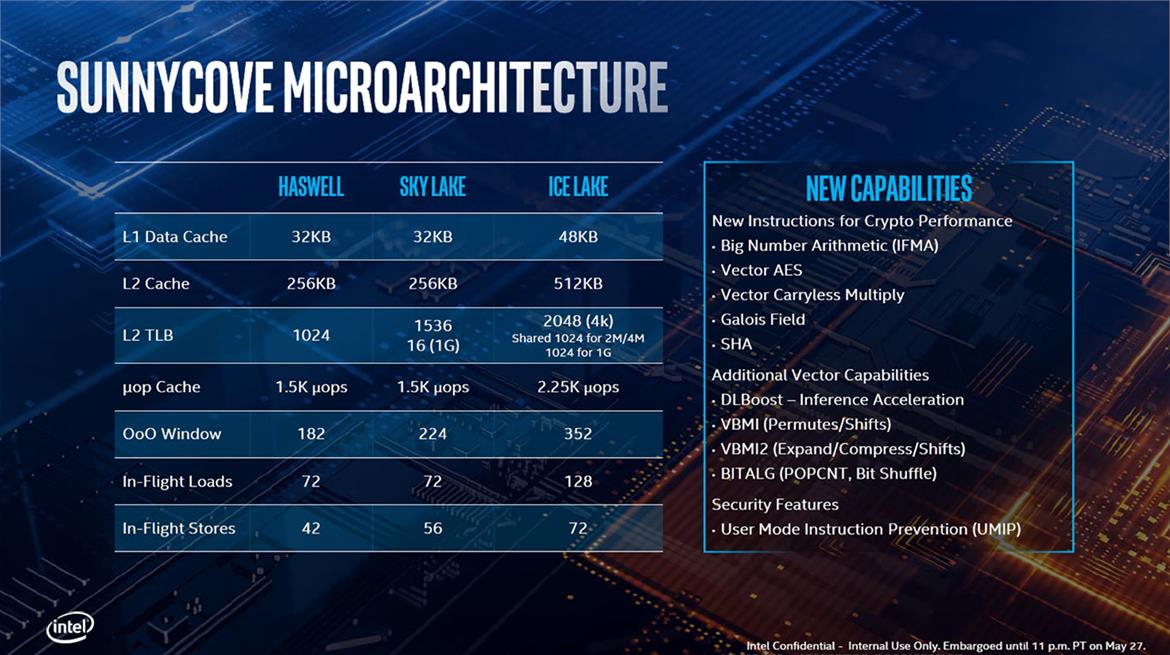 Intel 10nm Ice Lake Architecture And Project Athena Laptops To Drive Exciting New Mobile PC Experiences