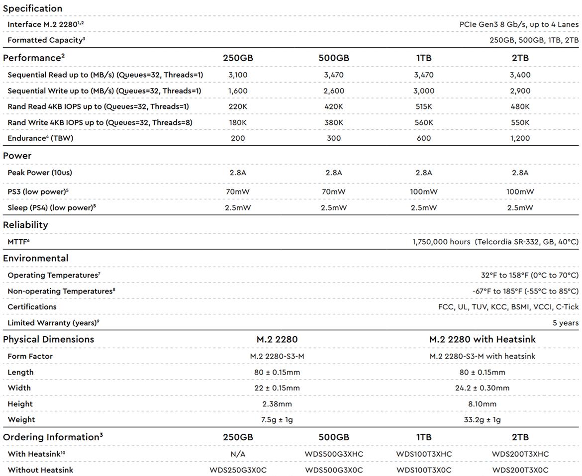 WD Black SN750 NVMe Heatsink SSD Review: Speedy And Cool