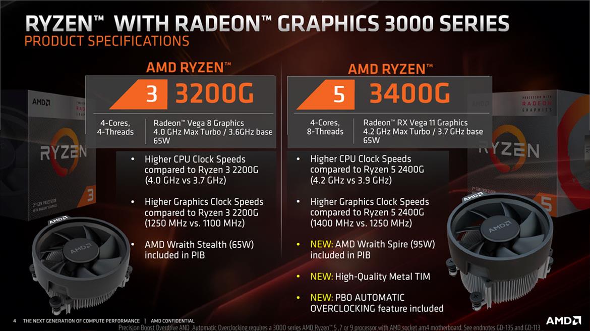 AMD Zen 2 Architecture Explored: What Makes Ryzen 3000 So Powerful