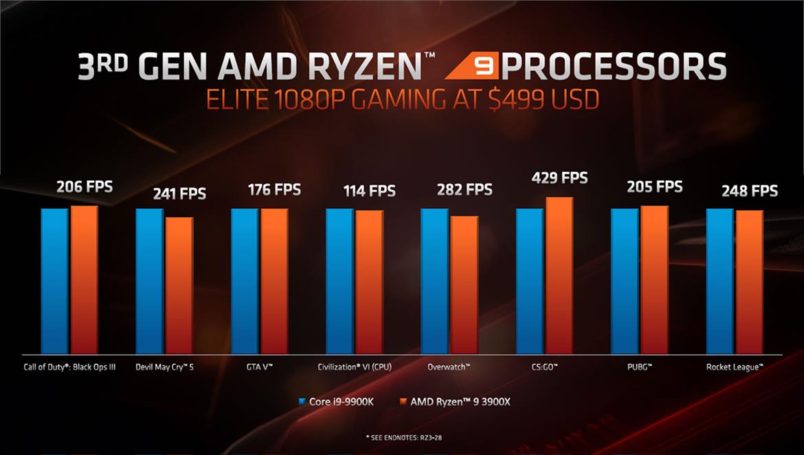 AMD Zen 2 Architecture Explored: What Makes Ryzen 3000 So Powerful