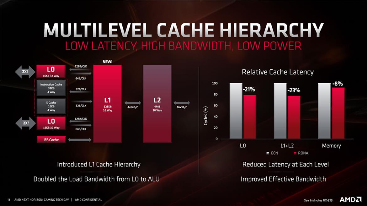 AMD Unveils Navi RDNA Architecture: Under The Hood Of Radeon RX 5700