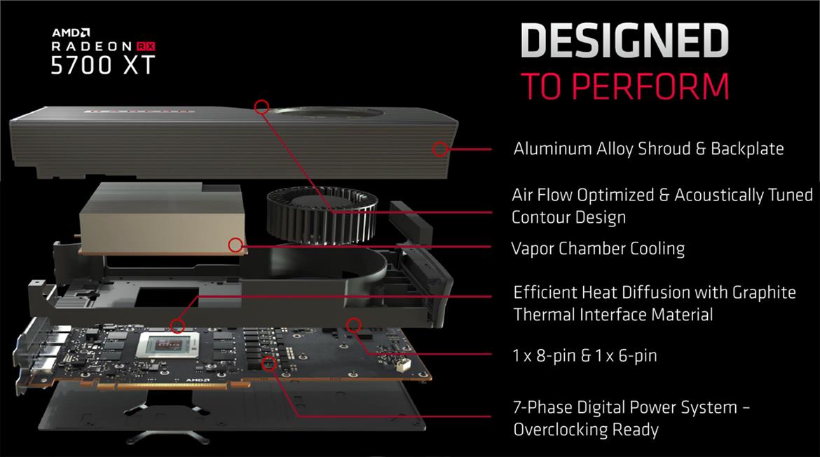 AMD Radeon RX 5700 XT And RX 5700 Review: 7nm Navi Debuts