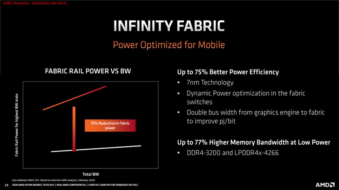 AMD Launches Ryzen 4000 Series For Laptops: Zen 2 Mobile Unleashed With Big Performance Gains