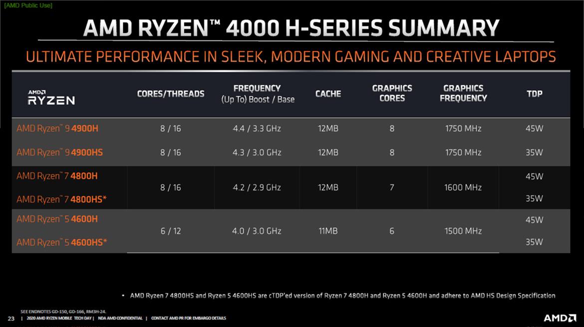 AMD Launches Ryzen 4000 Series For Laptops: Zen 2 Mobile Unleashed With Big Performance Gains