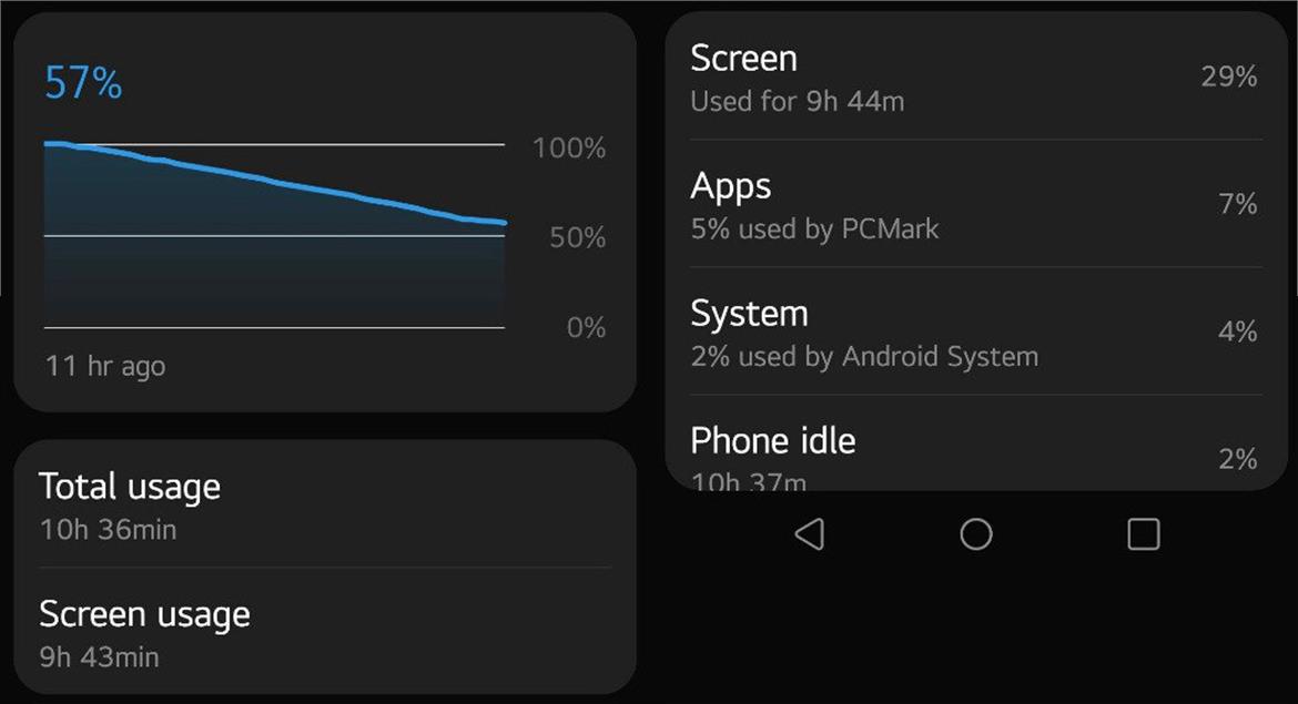 LG V60 ThinQ 5G Review: Dual Display, Almost Flagship