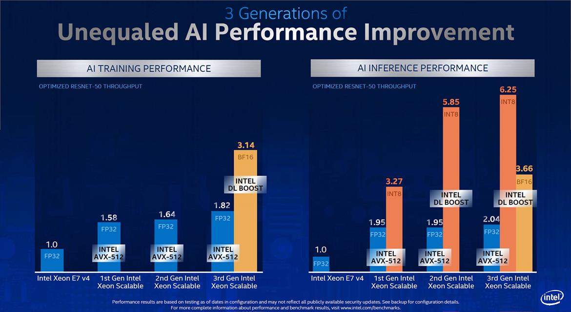 Intel Unleashes New 3rd Gen Xeons, Optane Memory, And FPGAs To Accelerate AI And Analytics
