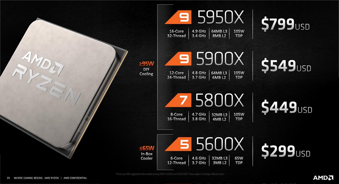 AMD Ryzen 9 5950X And 5900X CPU Review: Zen 3 Dominates