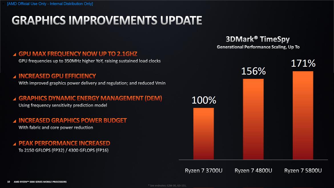 AMD Ryzen 5000 Mobile Explored: The Future Of Zen 3 Laptops