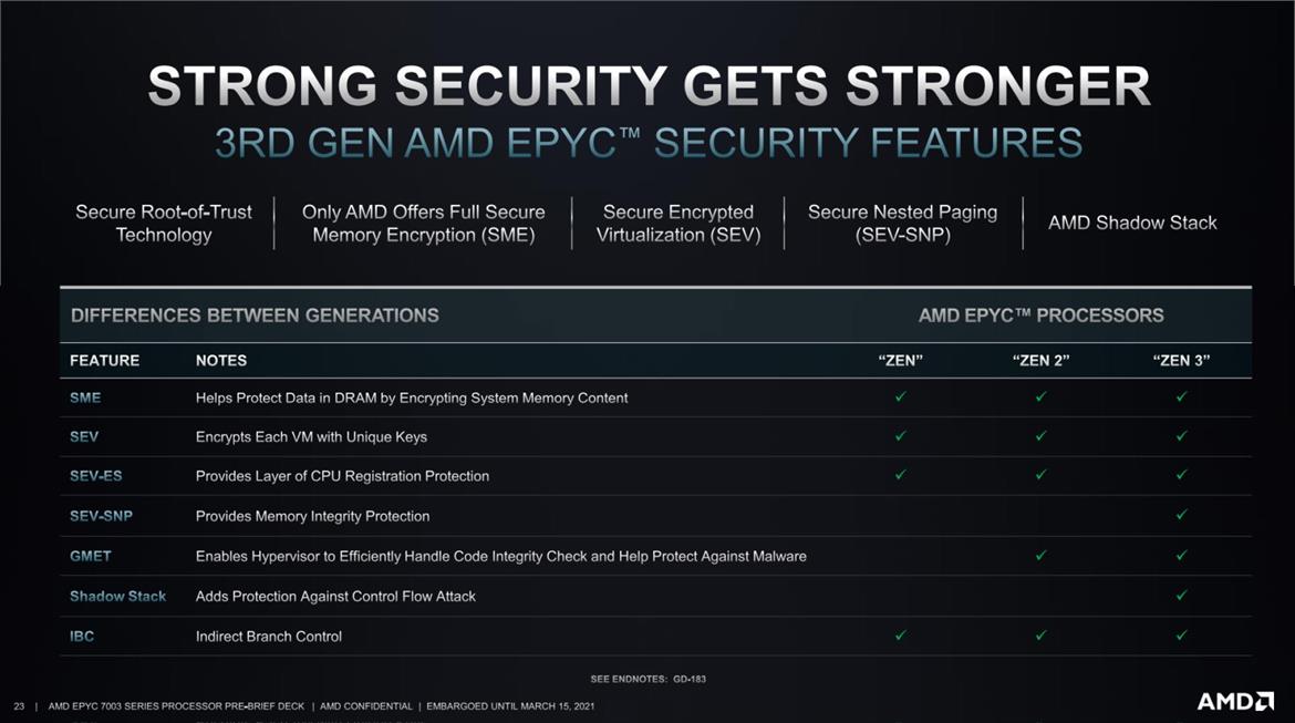 AMD EPYC 7003 Series Unveiled: Big Iron Zen 3 Takes Flight