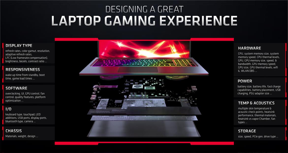 ASUS ROG Strix G15 Review: AMD Advantage Edition Gaming Laptop