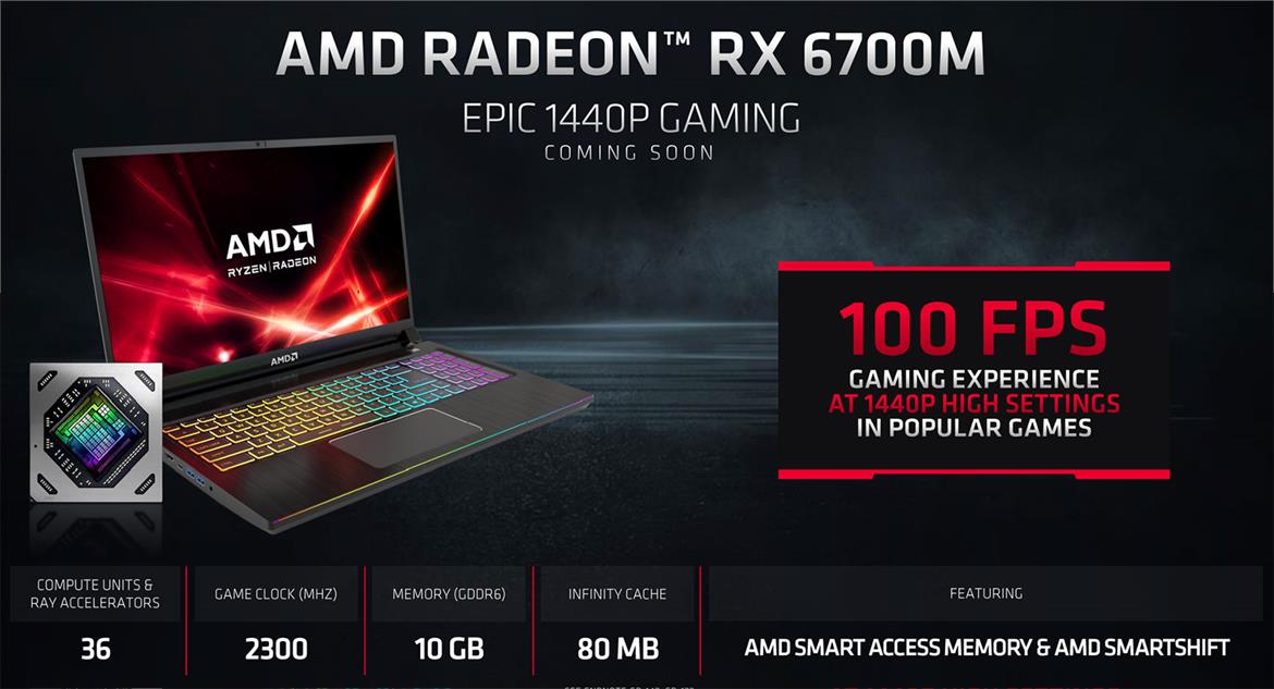 ASUS ROG Strix G15 Review: AMD Advantage Edition Gaming Laptop