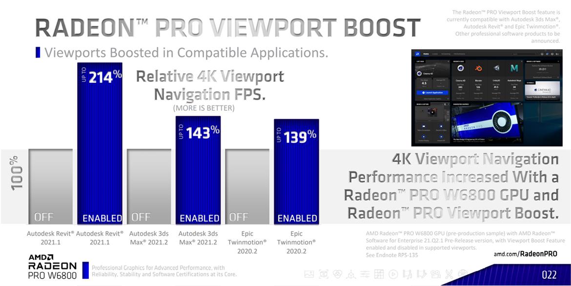 Radeon Pro W6800 Review: AMD RDNA 2-Infused Workstation Muscle