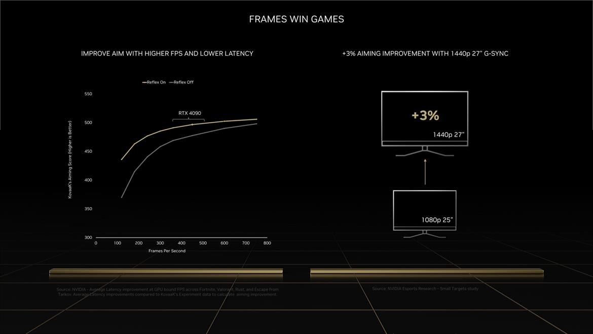 NVIDIA GeForce RTX 40 Architecture Overview: Ada's Special Sauce Unveiled