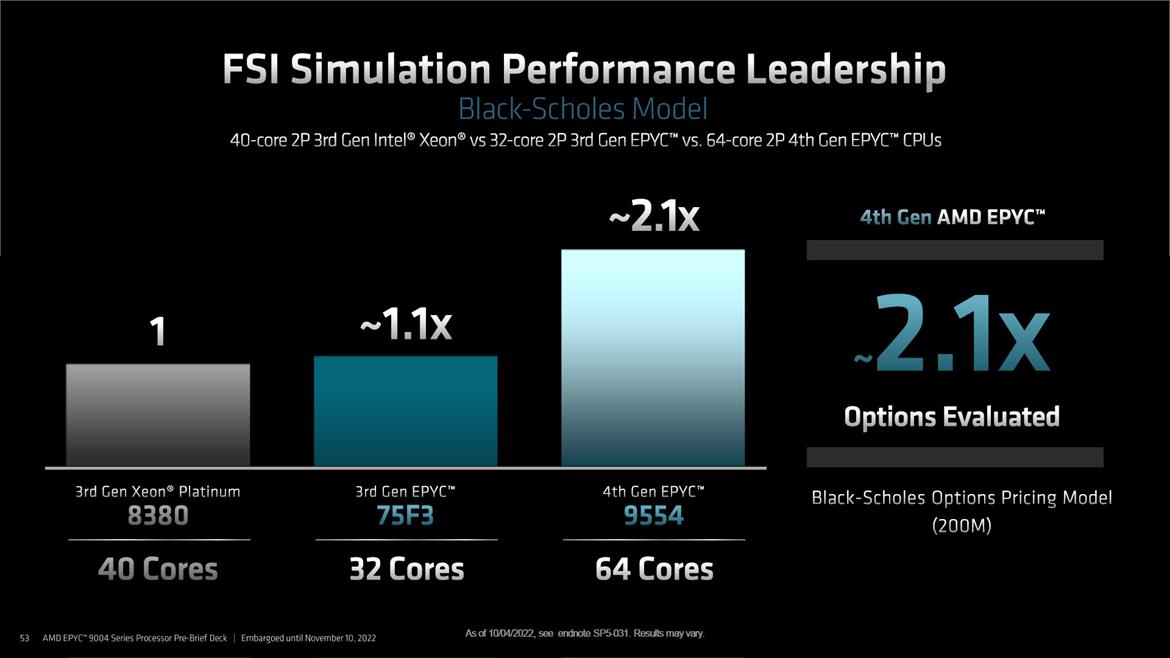 AMD 4th Gen EPYC 9004 Series Launched: Genoa Tested In A Data Center Benchmark Gauntlet
