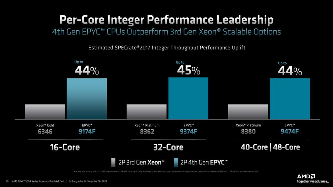 AMD 4th Gen EPYC 9004 Series Launched: Genoa Tested In A Data Center Benchmark Gauntlet