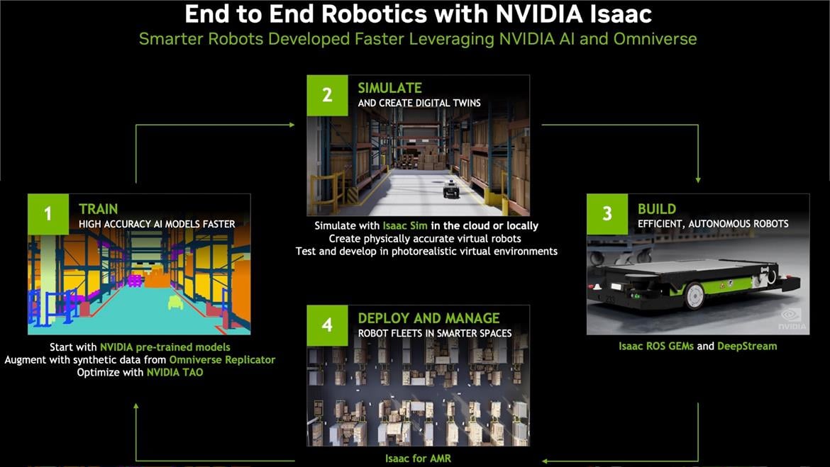 Exploring NVIDIA Jetson Orin Nano: AI And Robotics In The Palm Of Your Hand